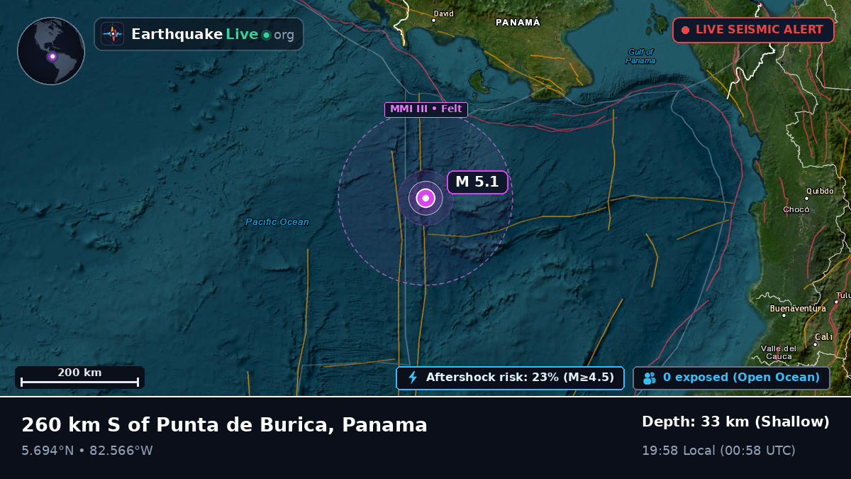 North Atlantic Ocean (Panama)