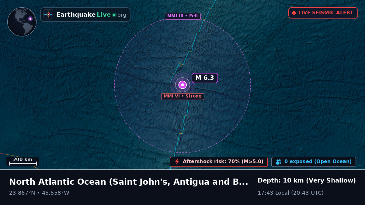 North Atlantic Ocean (Antigua and Barbuda)