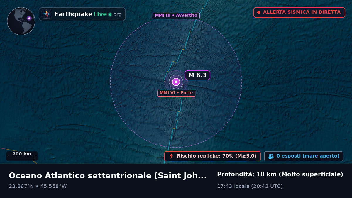 Oceano Atlantico settentrionale (Antigua and Barbuda)