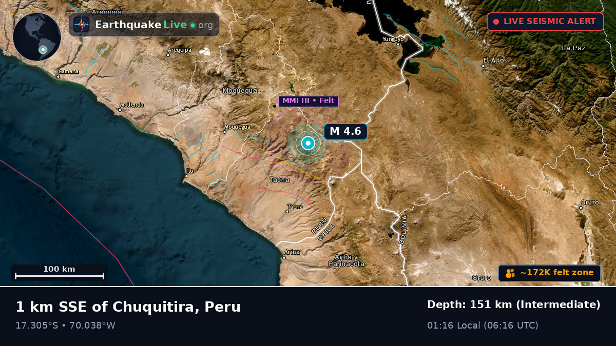 Tacna, Peru