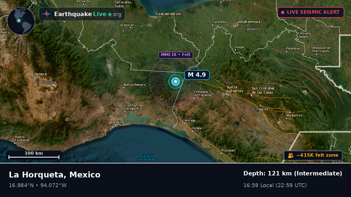 Chiapas, Mexico