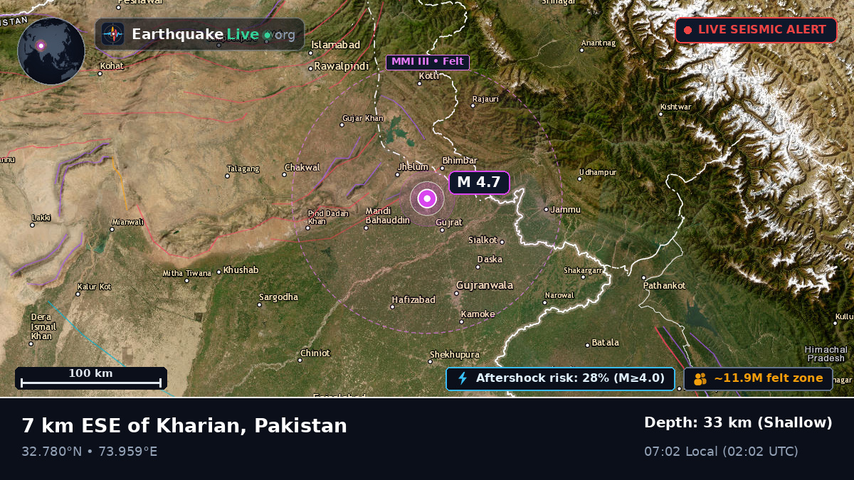 Punjab, Pakistan