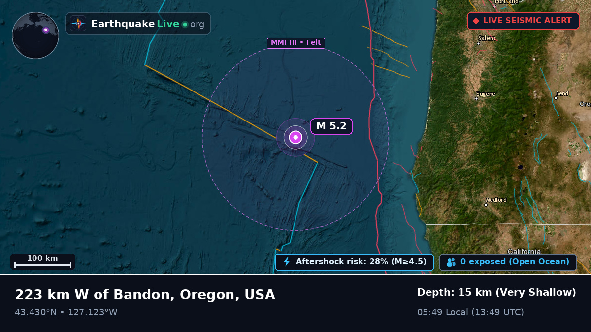 Off the coast of Coos Bay, USA
