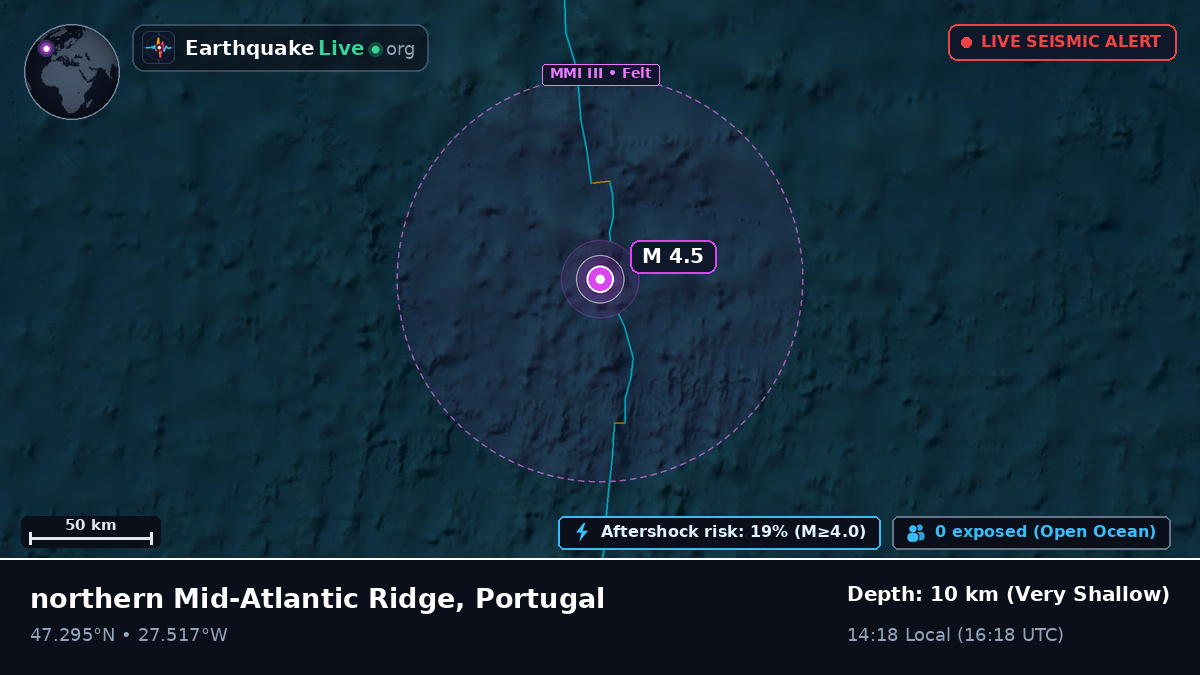 North Atlantic Ocean (Portugal)