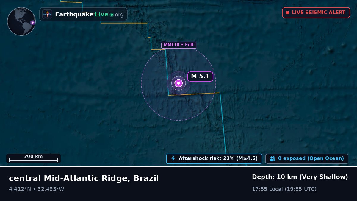 North Atlantic Ocean (Brazil)