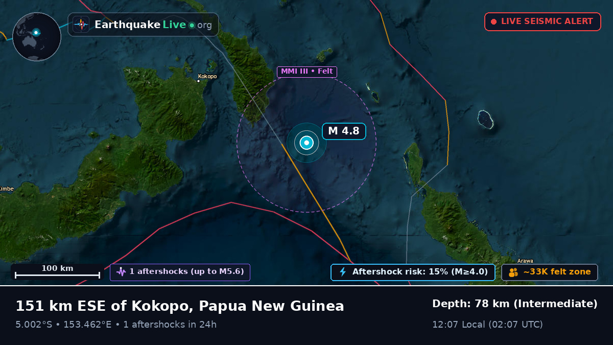 Solomon Sea (Papua New Guinea)