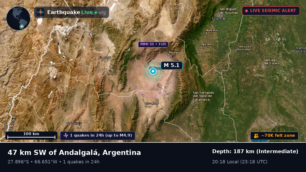 Catamarca, Argentina