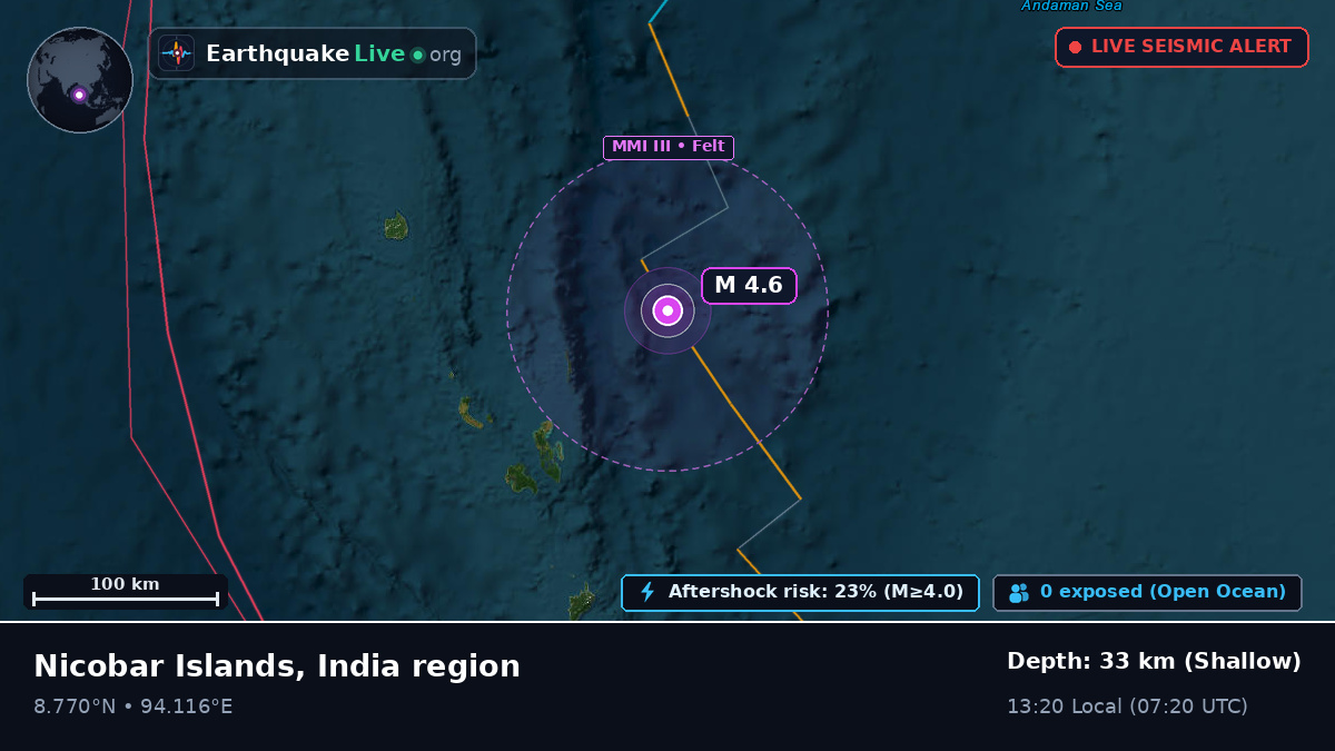 Indian Ocean (India)