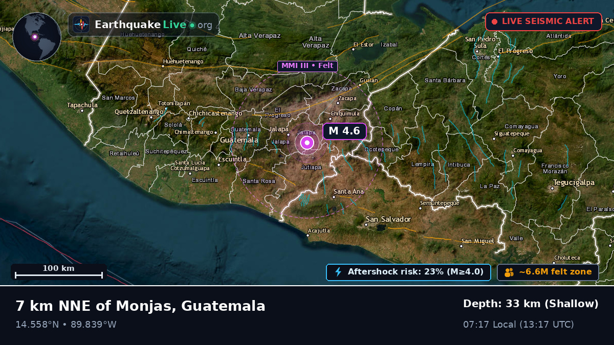 Guatemala, Guatemala