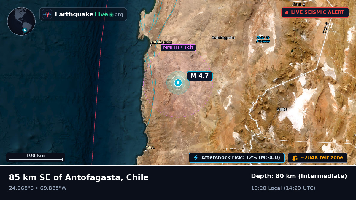 Antofagasta, Chile