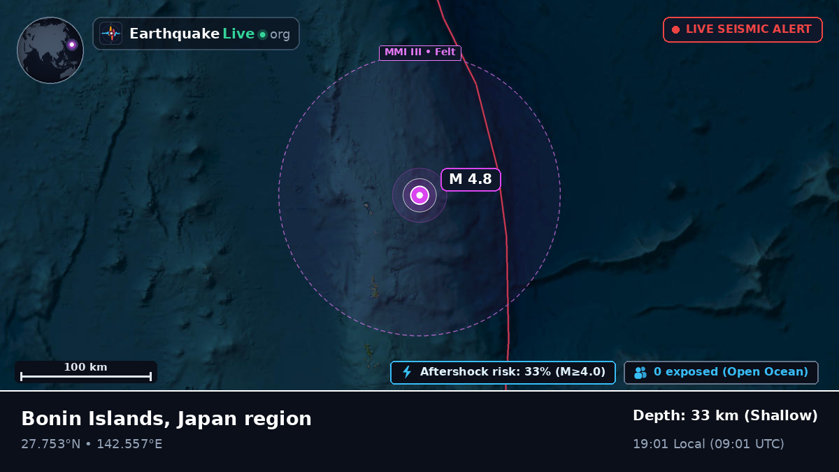 North Pacific Ocean (Japan)