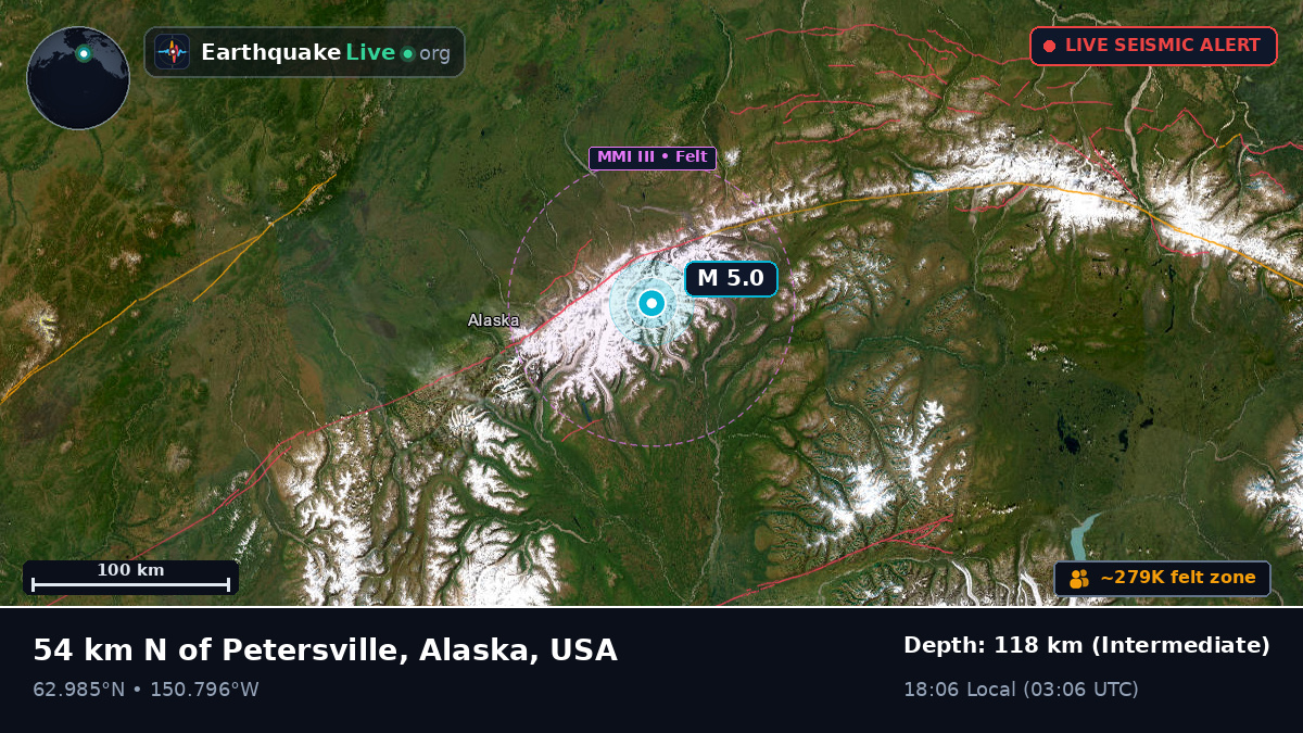 Alaska, USA