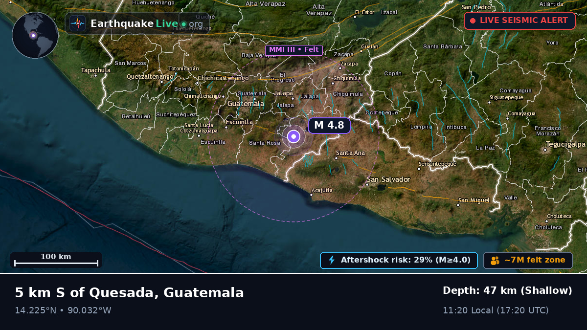 Guatemala, Guatemala