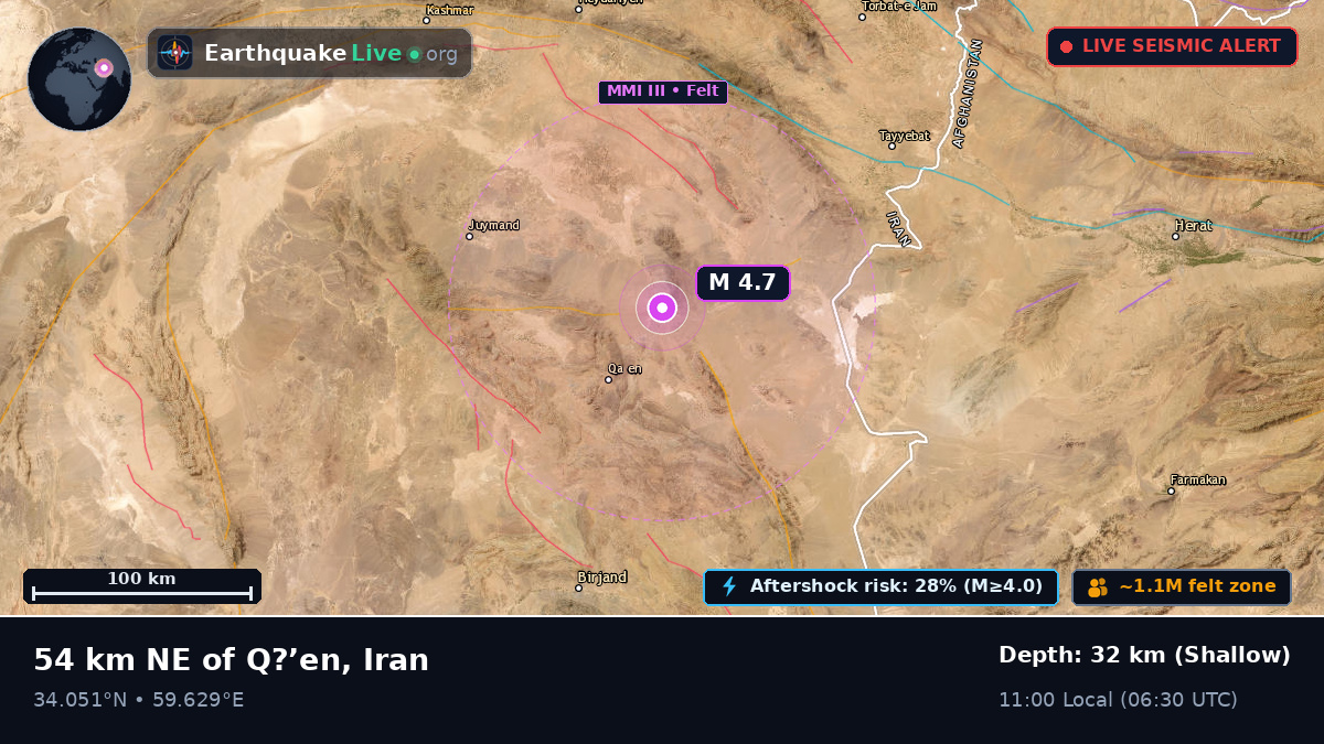 South Khorasan, Iran