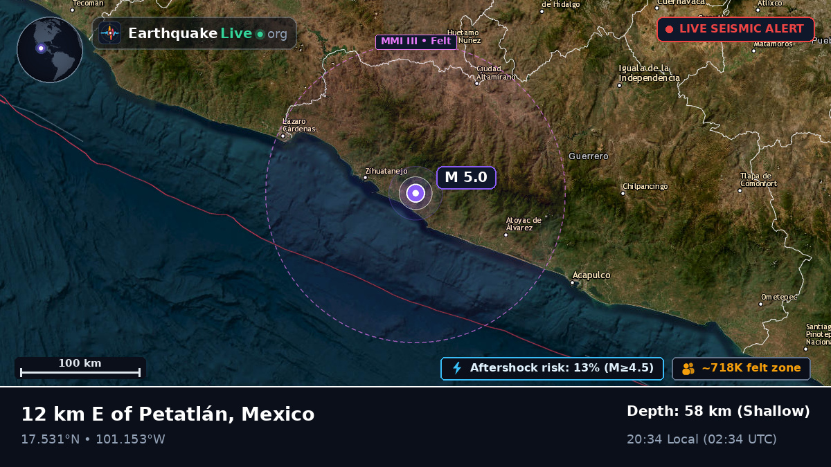 Guerrero, Mexico