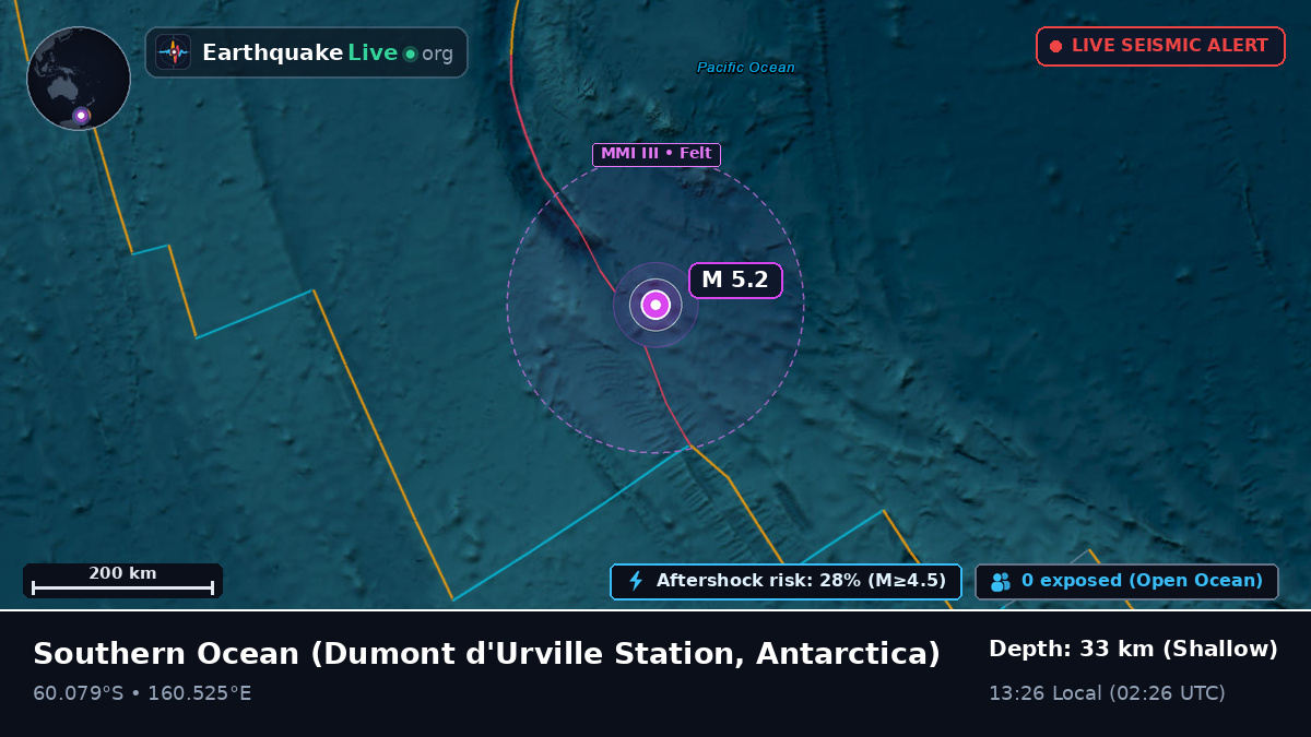Southern Ocean (Antarctica)