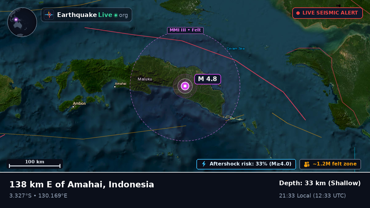 Maluku, Indonesia