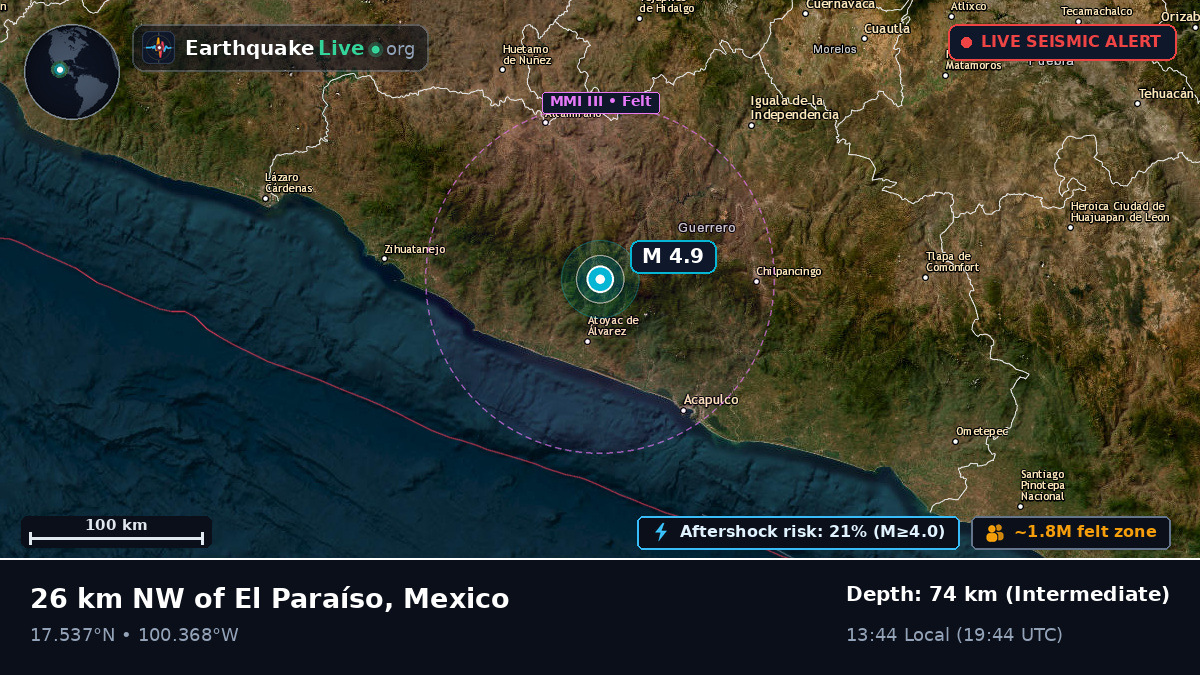 Guerrero, Mexico