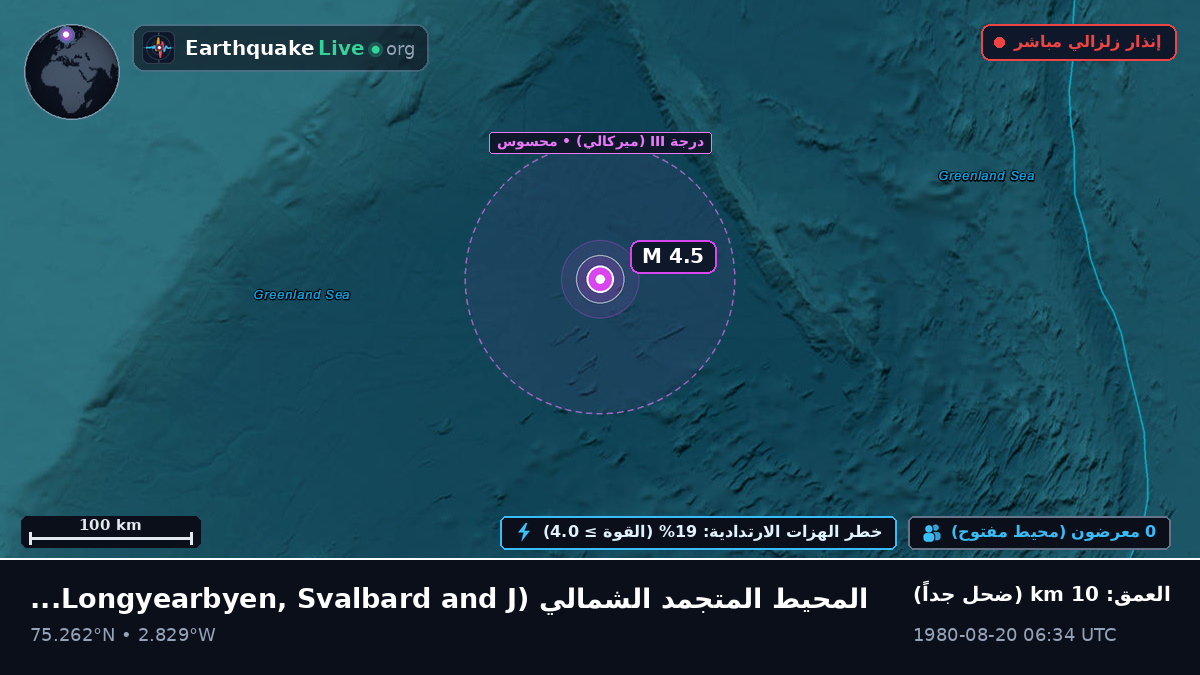المحيط المتجمد الشمالي (Svalbard and Jan Mayen Islands)