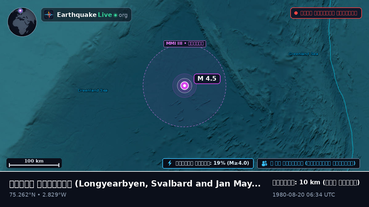 উত্তর মহাসাগর (Svalbard and Jan Mayen Islands)