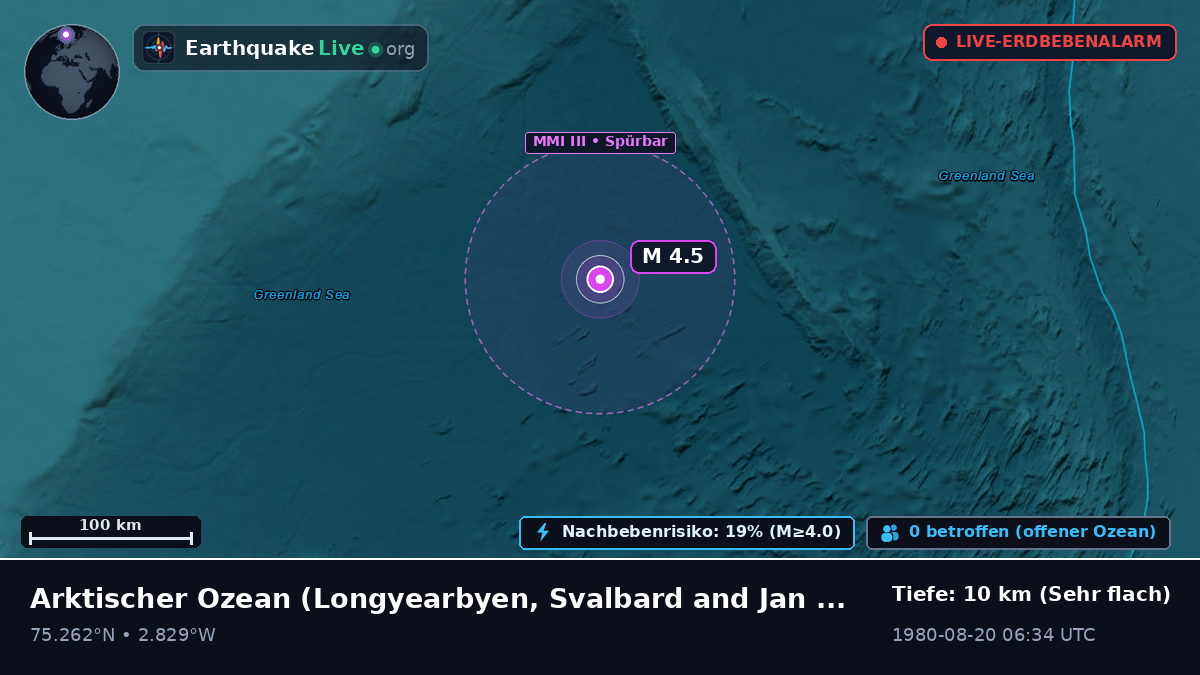 Arktischer Ozean (Svalbard and Jan Mayen Islands)