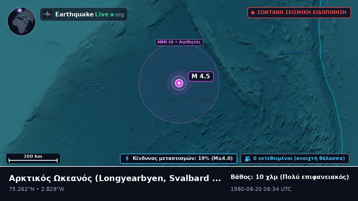Αρκτικός Ωκεανός (Svalbard and Jan Mayen Islands)