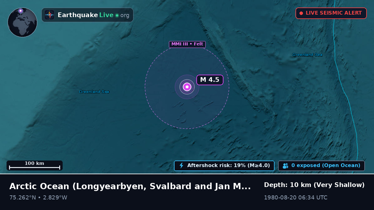 Arctic Ocean (Svalbard and Jan Mayen Islands)