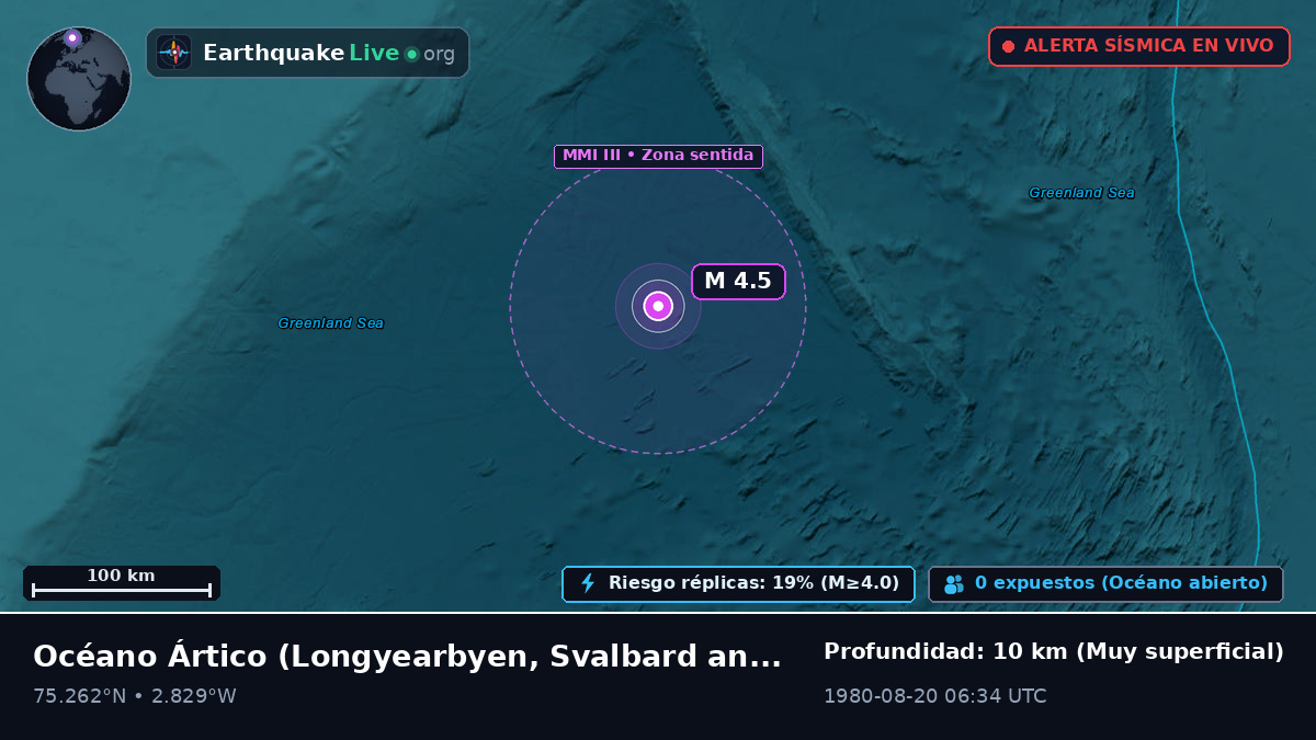 Océano Ártico (Svalbard and Jan Mayen Islands)
