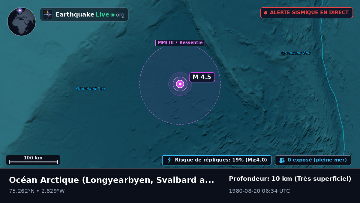 Océan Arctique (Svalbard and Jan Mayen Islands)