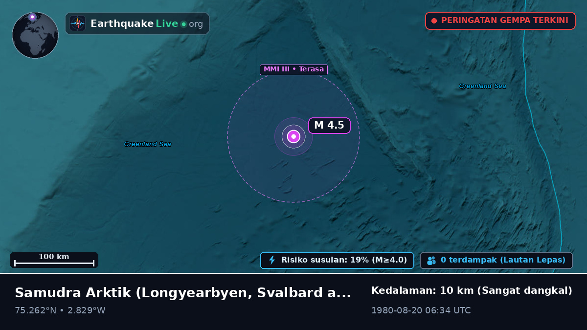 Samudra Arktik (Svalbard and Jan Mayen Islands)