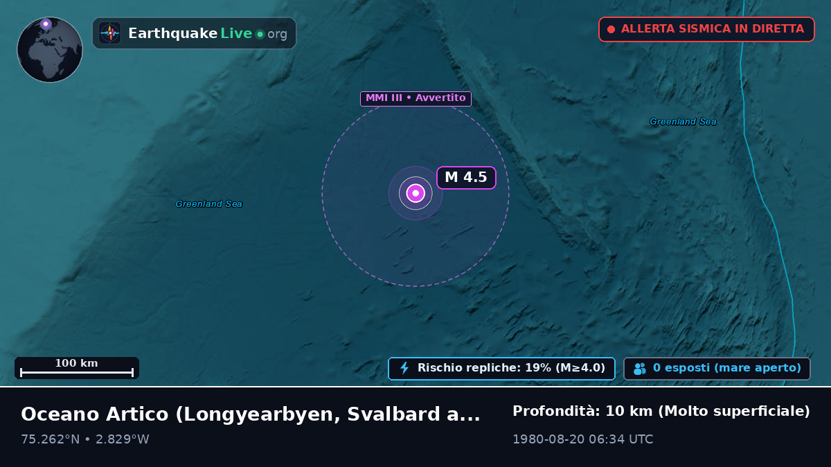Oceano Artico (Svalbard and Jan Mayen Islands)