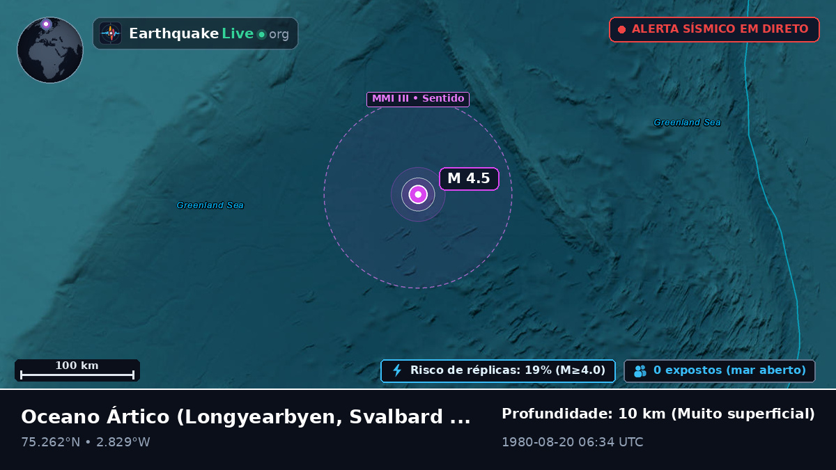 Oceano Ártico (Svalbard and Jan Mayen Islands)