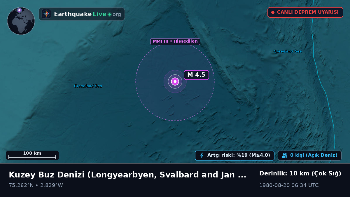 Kuzey Buz Denizi (Svalbard and Jan Mayen Islands)