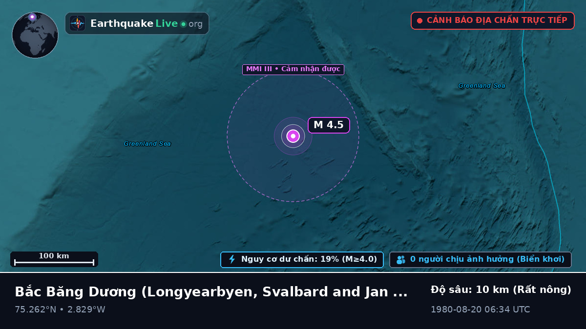 Bắc Băng Dương (Svalbard and Jan Mayen Islands)
