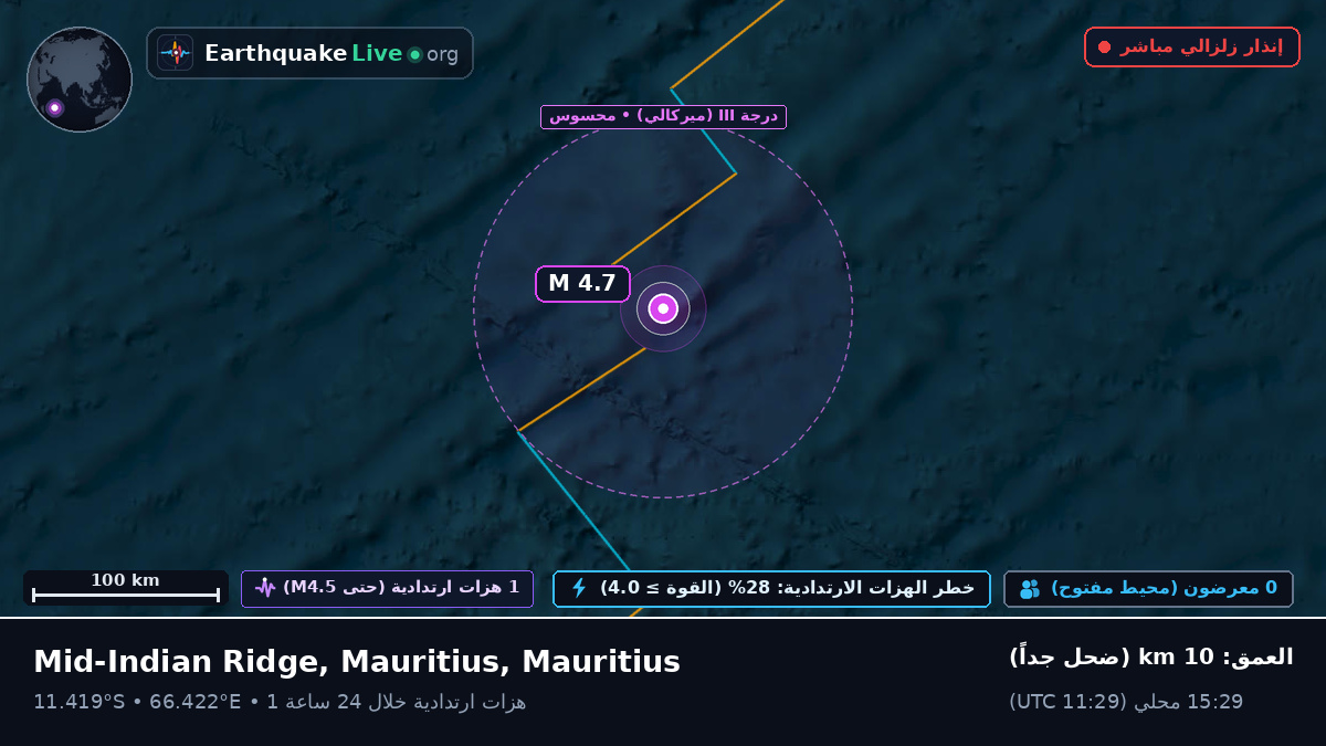 المحيط الهندي (Mauritius)