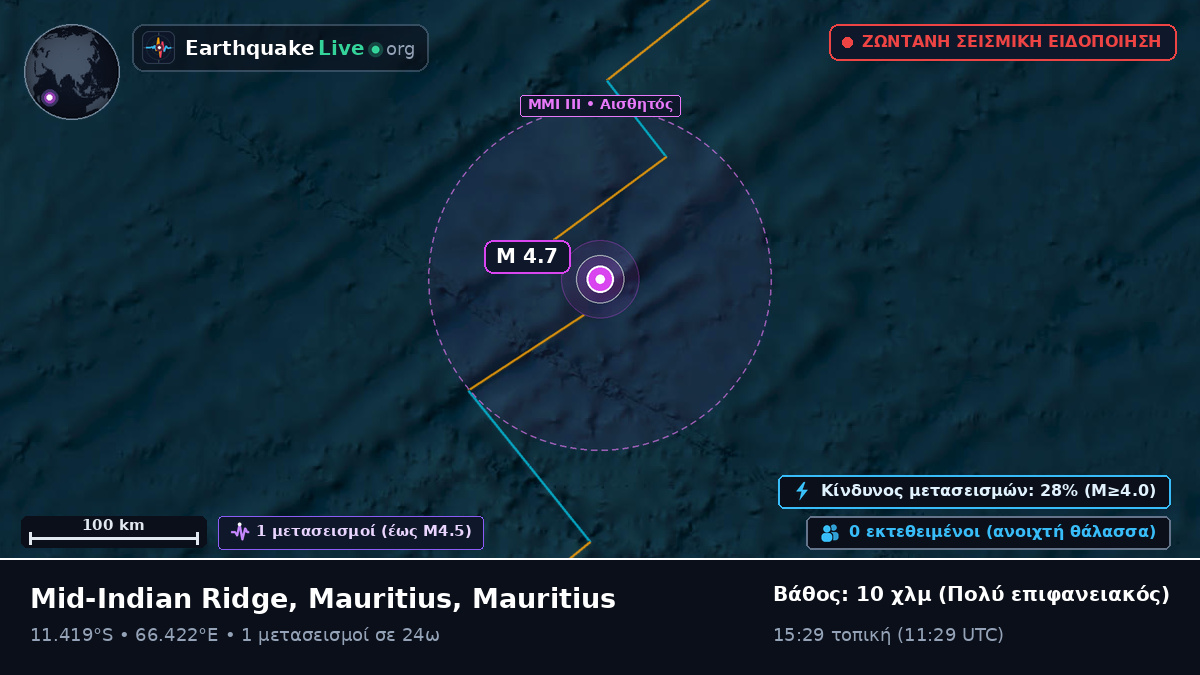 Ινδικός Ωκεανός (Mauritius)