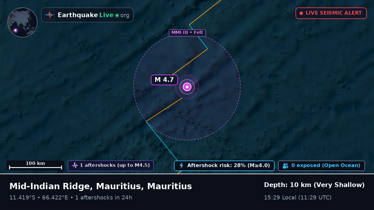 Indian Ocean (Mauritius)