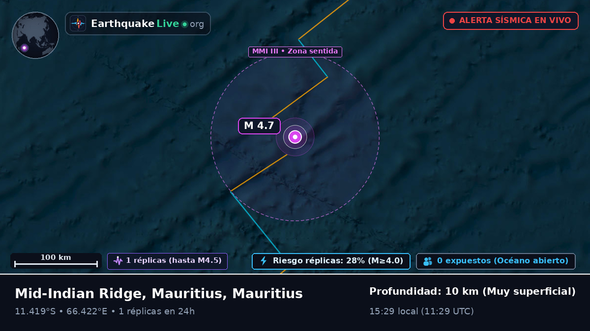 Océano Índico (Mauritius)