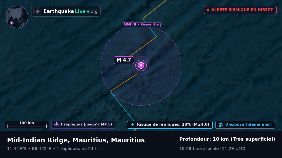 Océan Indien (Mauritius)