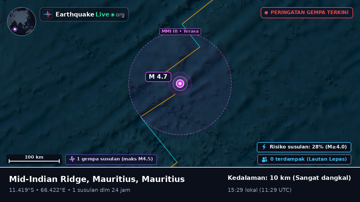Samudra Hindia (Mauritius)