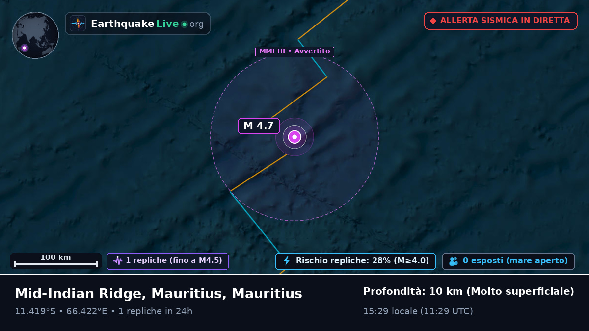 Oceano Indiano (Mauritius)
