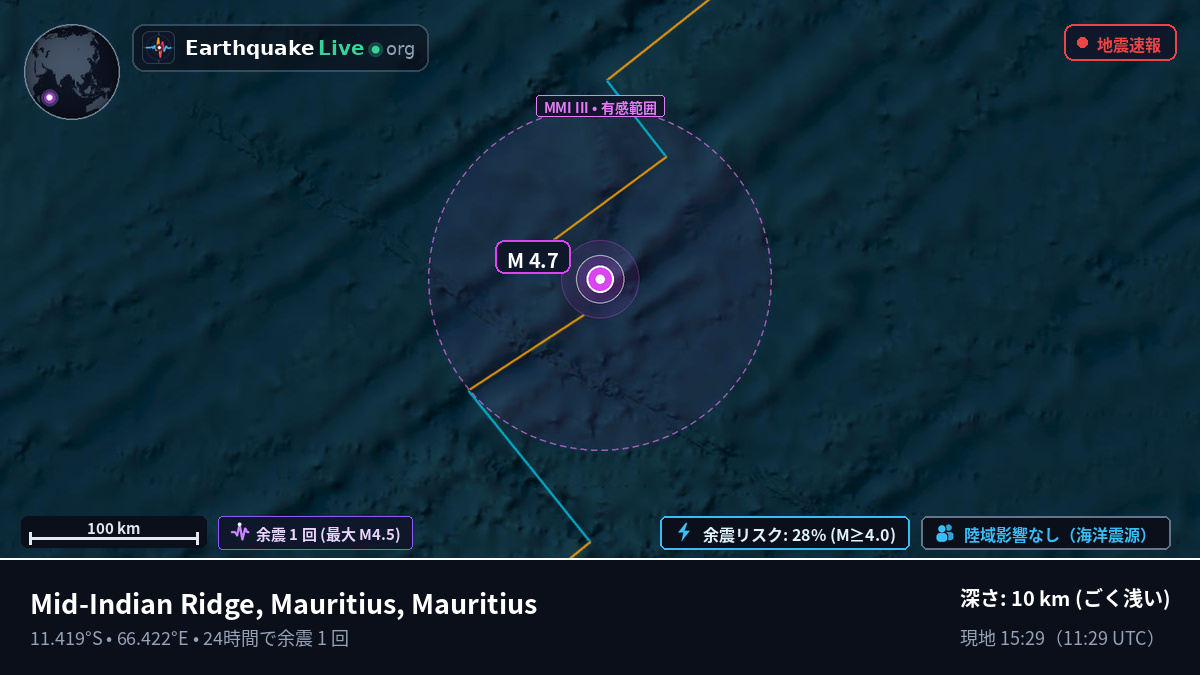 インド洋 (Mauritius)