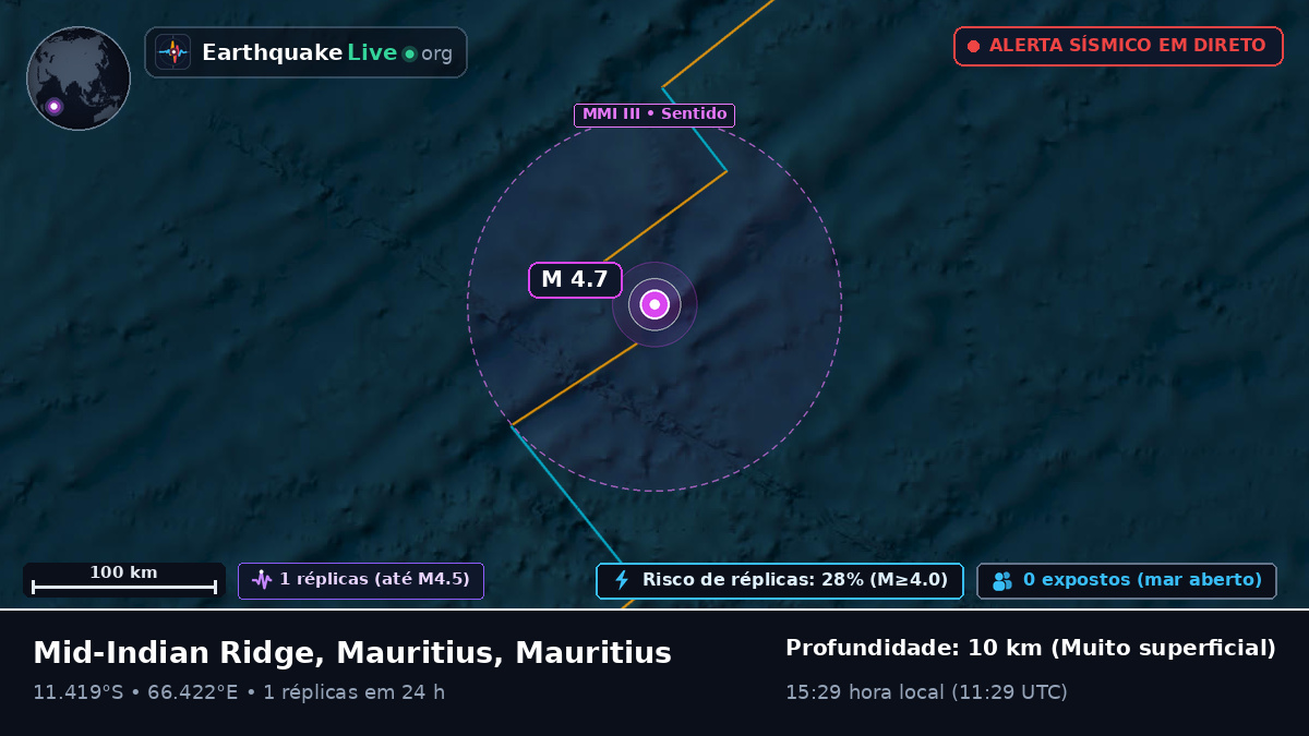 Oceano Índico (Mauritius)