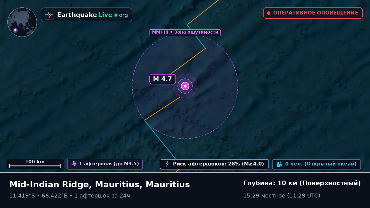 Индийский океан (Mauritius)