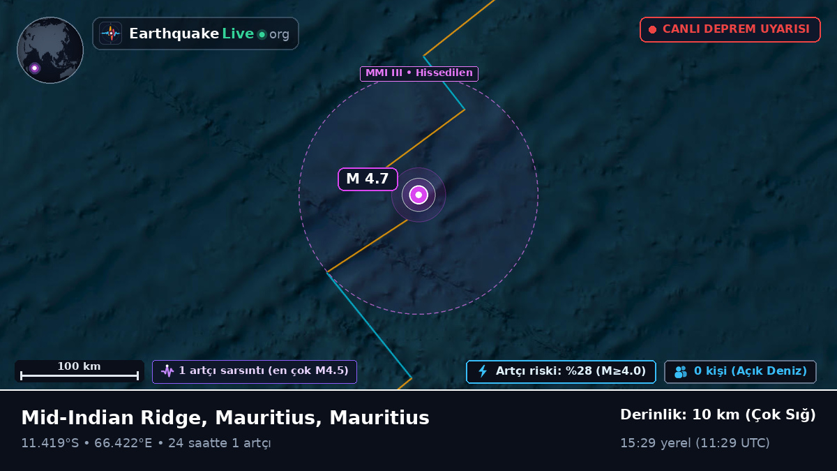 Hint Okyanusu (Mauritius)