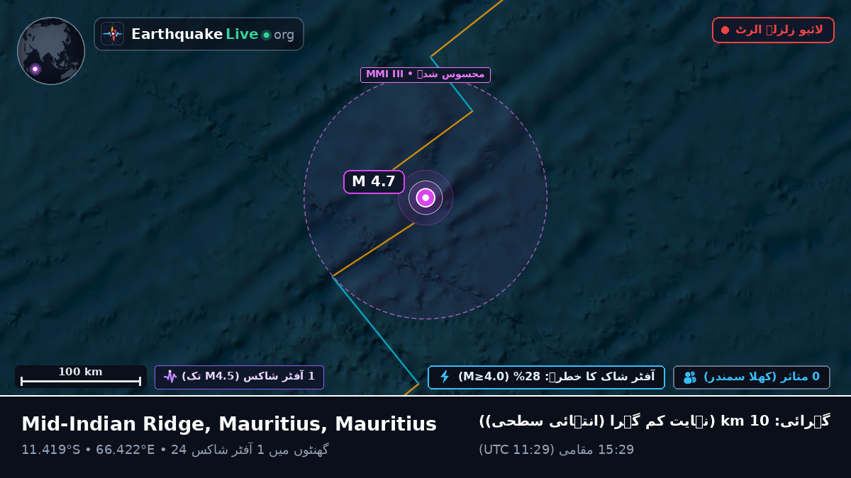 بحر ہند (Mauritius)