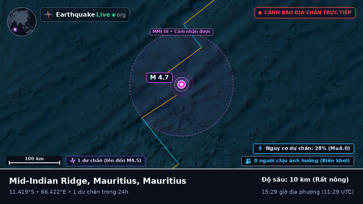 Ấn Độ Dương (Mauritius)