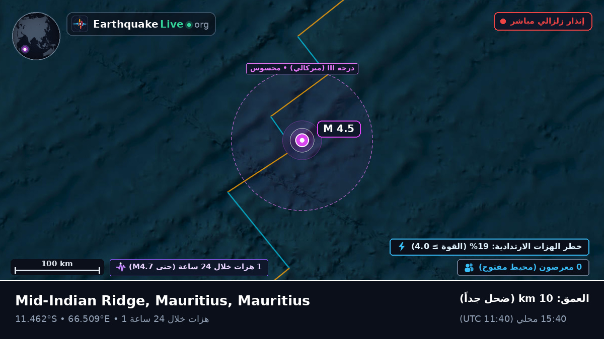 المحيط الهندي (Mauritius)