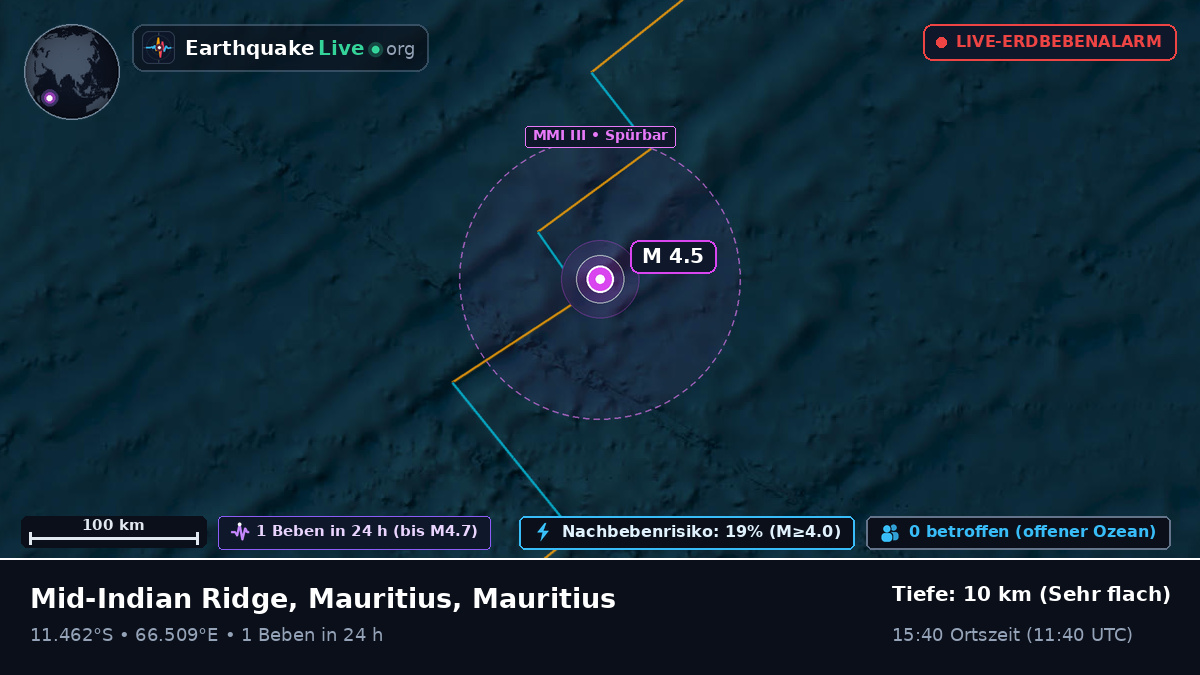 Indischer Ozean (Mauritius)