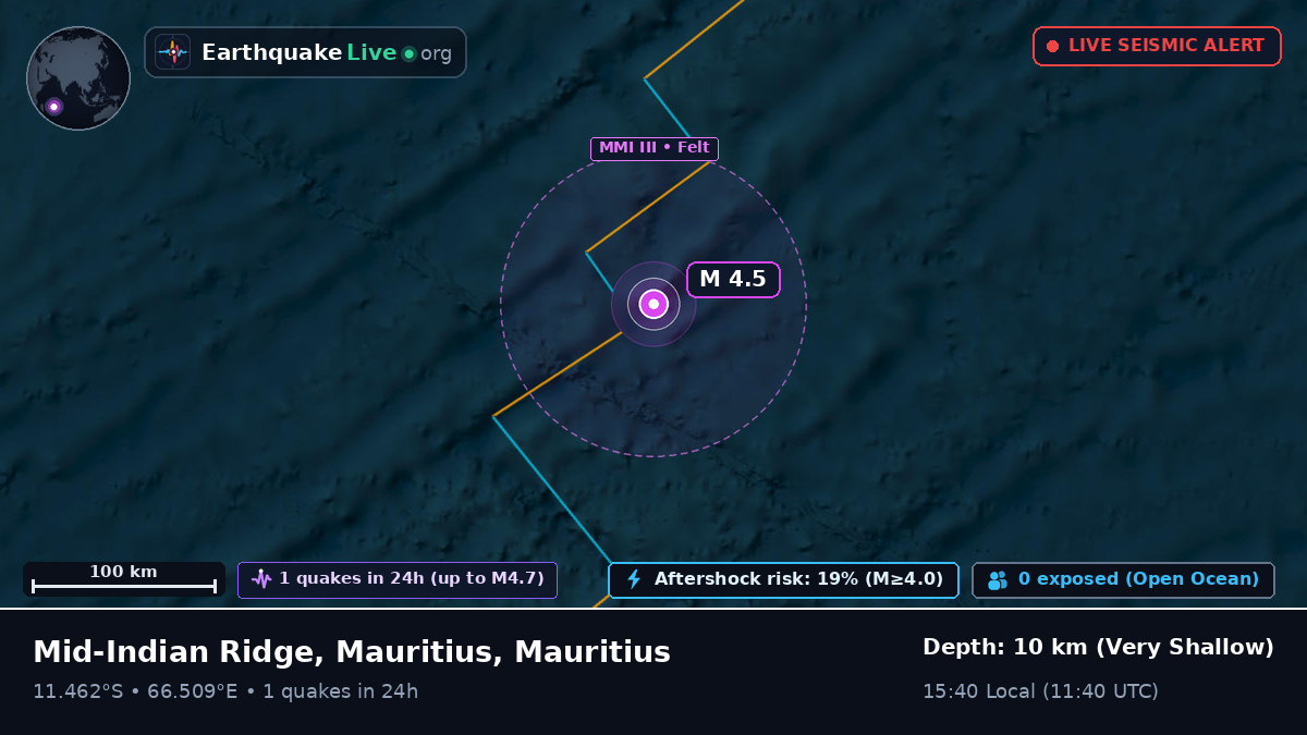 Indian Ocean (Mauritius)